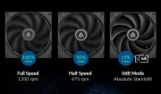 ARCTIC F12 PWM PST 5-pack