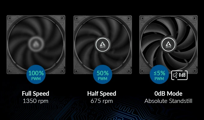 ARCTIC F12 PWM PST 5-pack