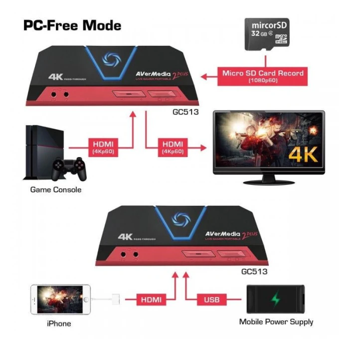 AVerMedia LIVE Gamer Portable 2 Plus