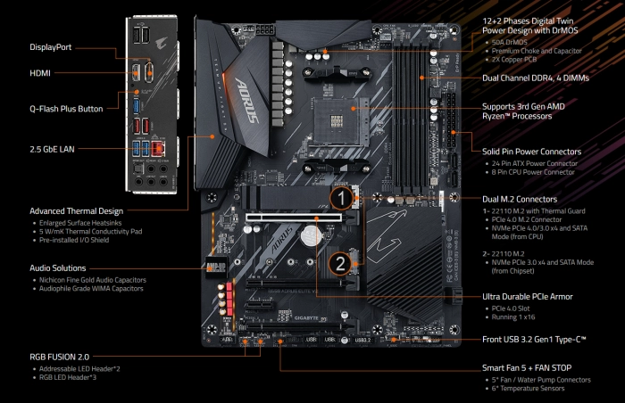 GIGABYTE B550 AORUS ELITE V2