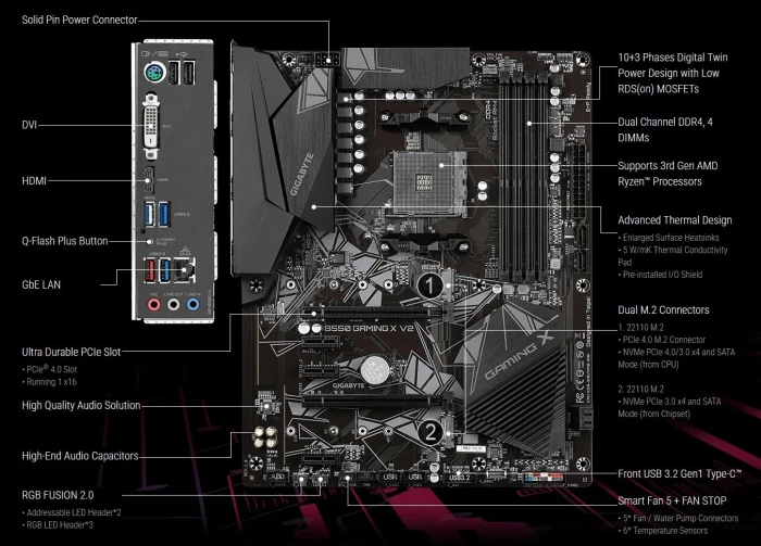 GIGABYTE B550 GAMING X V2