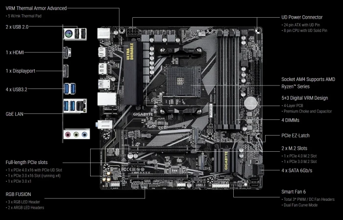 GIGABYTE B550M DS3H R2