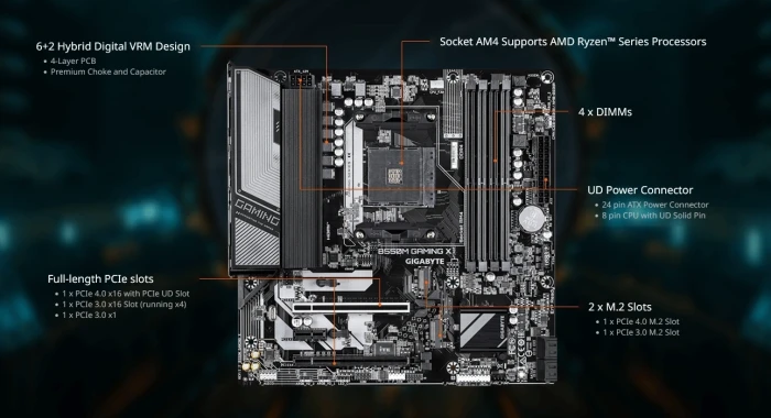 GIGABYTE B550M GAMING X
