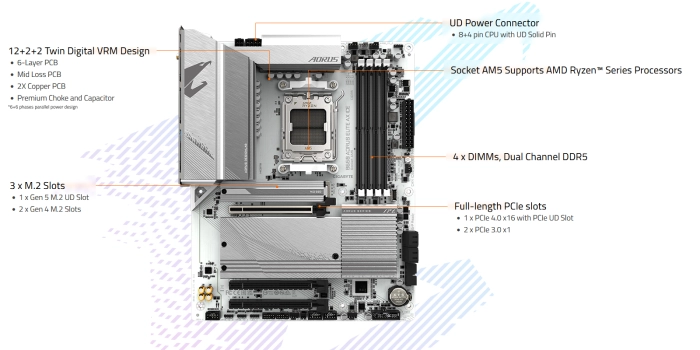 GIGABYTE B650 AORUS ELITE AX ICE