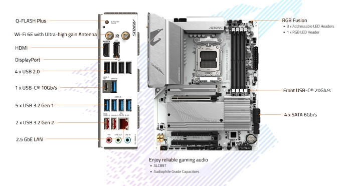 GIGABYTE B650 AORUS ELITE AX ICE