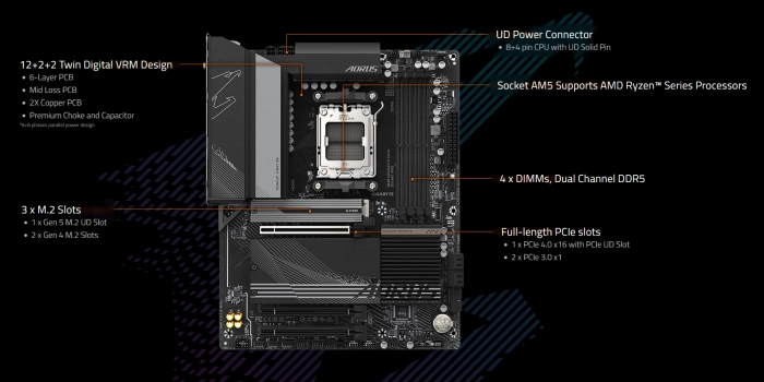 GIGABYTE B650 AORUS ELITE AX V2