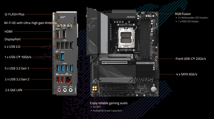 GIGABYTE B650 AORUS ELITE AX V2