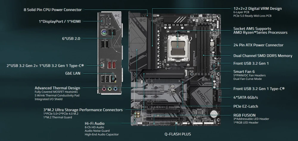 GIGABYTE B650 EAGLE