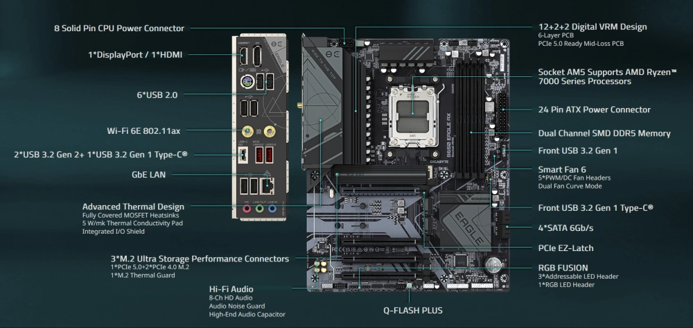 GIGABYTE B650 EAGLE AX