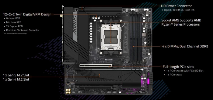 GIGABYTE B650M AORUS ELITE AX