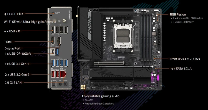 GIGABYTE B650M AORUS ELITE AX