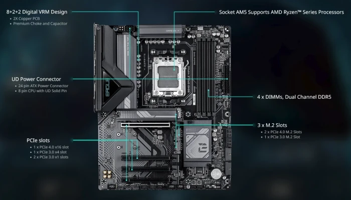 GIGABYTE B840 EAGLE WIFI6E