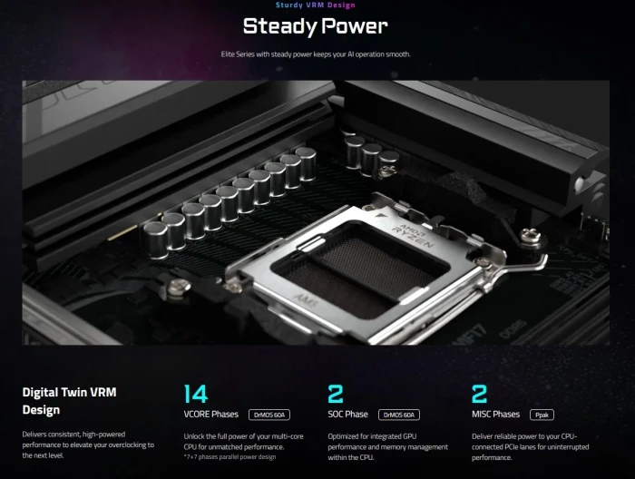 GIGABYTE B850 AORUS ELITE WIFI7