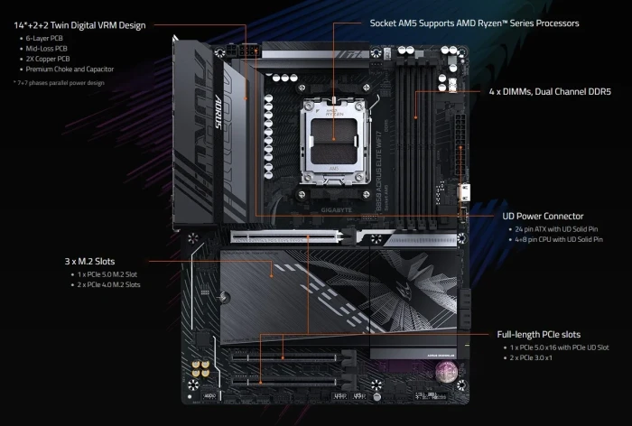 GIGABYTE B850 AORUS ELITE WIFI7
