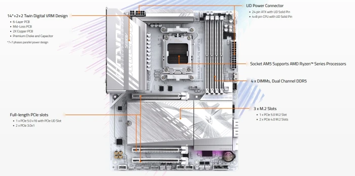 GIGABYTE B850 AORUS ELITE WIFI7 ICE