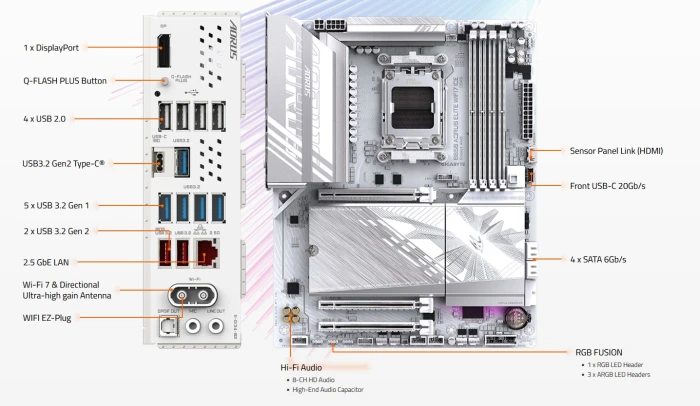GIGABYTE B850 AORUS ELITE WIFI7 ICE