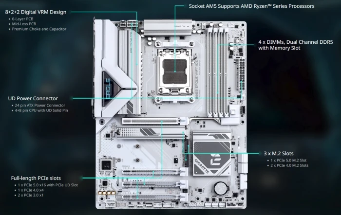 GIGABYTE B850 EAGLE WIFI7 ICE