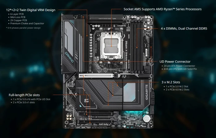 GIGABYTE B850 GAMING X WIFI6E