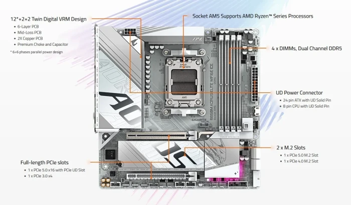 GIGABYTE B850M AORUS ELITE WIFI6E ICE
