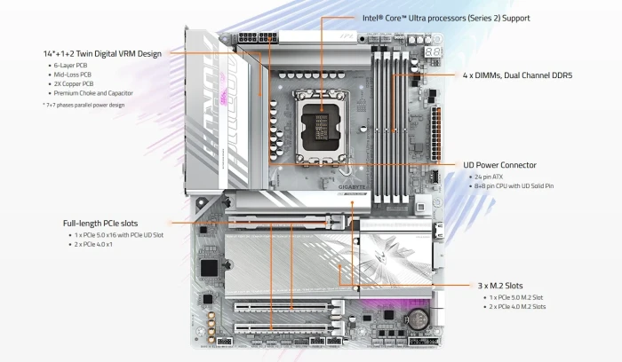 GIGABYTE B860 AORUS ELITE WIFI7 ICE