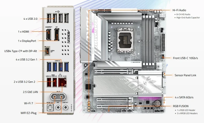GIGABYTE B860 AORUS ELITE WIFI7 ICE