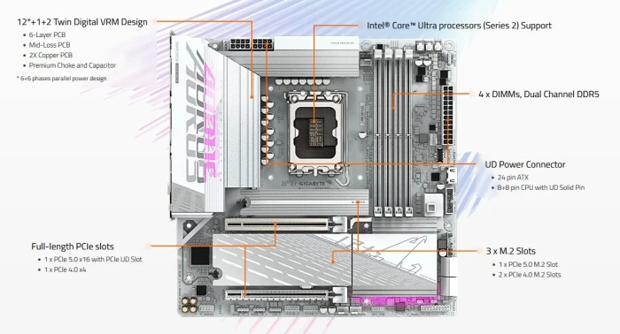 GIGABYTE B860M AORUS ELITE WIFI6E ICE