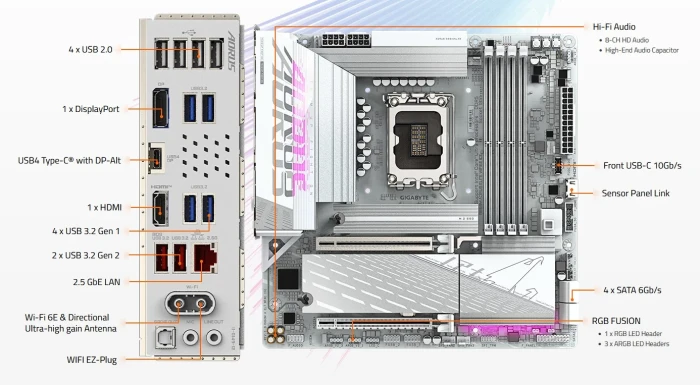 GIGABYTE B860M AORUS ELITE WIFI6E ICE