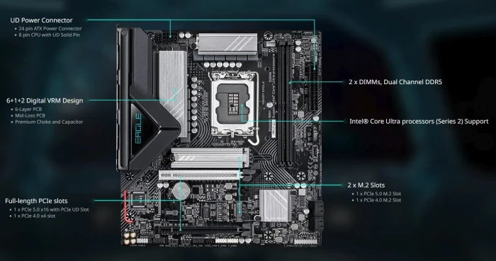 GIGABYTE B860M EAGLE