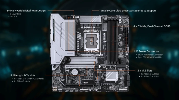 GIGABYTE B860M GAMING X WIFI6E
