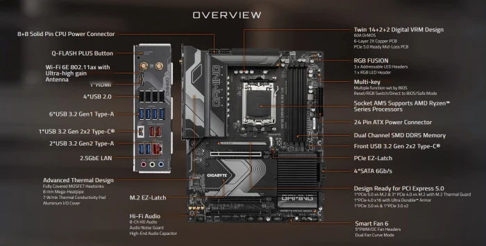 GIGABYTE X670 GAMING X AX V2