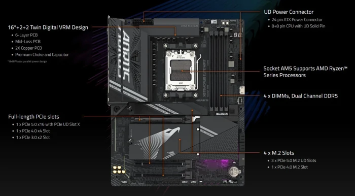 GIGABYTE X870 AORUS ELITE WIFI7