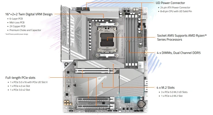 GIGABYTE X870 AORUS ELITE WIFI7 ICE