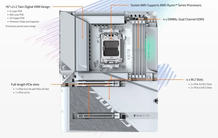 GIGABYTE X870 AORUS STEALTH ICE