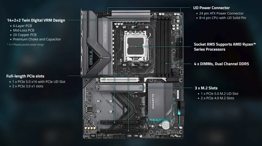 GIGABYTE X870 EAGLE WIFI7