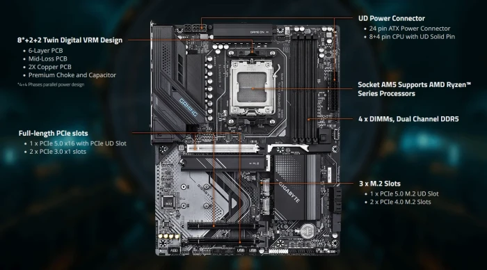 GIGABYTE X870 GAMING WIFI 6
