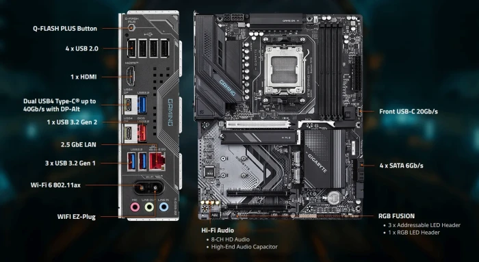 GIGABYTE X870 GAMING WIFI 6