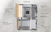 GIGABYTE X870E AERO X3D WOOD
