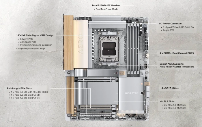 GIGABYTE X870E AERO X3D WOOD