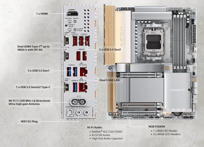 GIGABYTE X870E AERO X3D WOOD