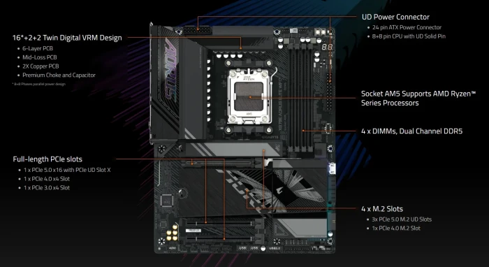 GIGABYTE X870E AORUS ELITE WIFI7