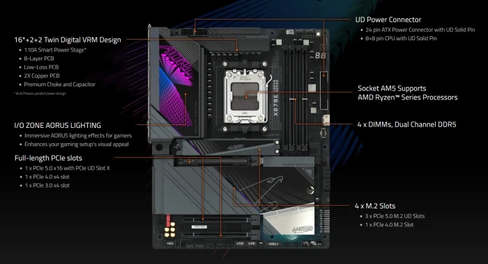 GIGABYTE X870E AORUS MASTER