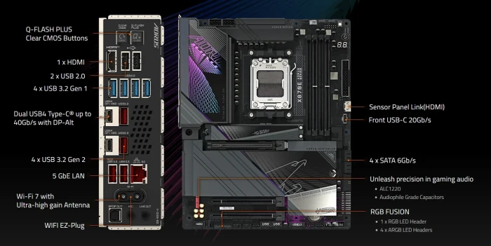 GIGABYTE X870E AORUS MASTER