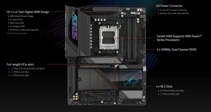 GIGABYTE X870E AORUS PRO