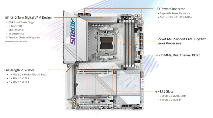 GIGABYTE X870E AORUS PRO ICE