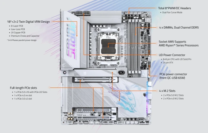 GIGABYTE X870E AORUS PRO X3D ICE