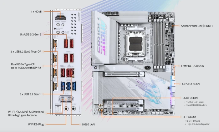 GIGABYTE X870E AORUS PRO X3D ICE