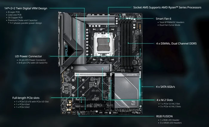 GIGABYTE X870E EAGLE X3D WIFI7