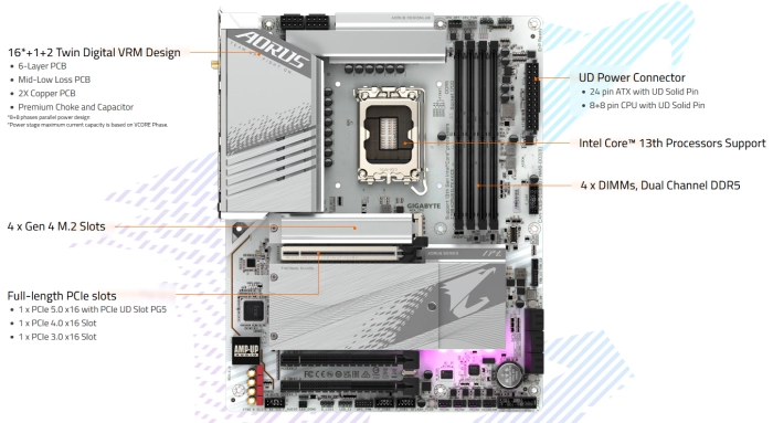 GIGABYTE Z790 AORUS ELITE AX ICE DDR5