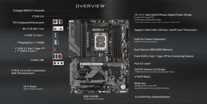 GIGABYTE Z790 D AX DDR5