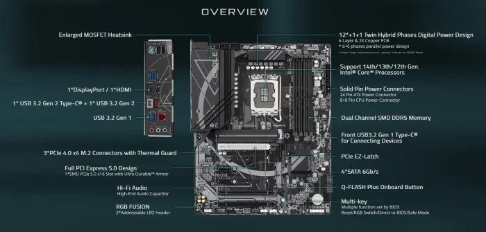 GIGABYTE Z790 EAGLE DDR5